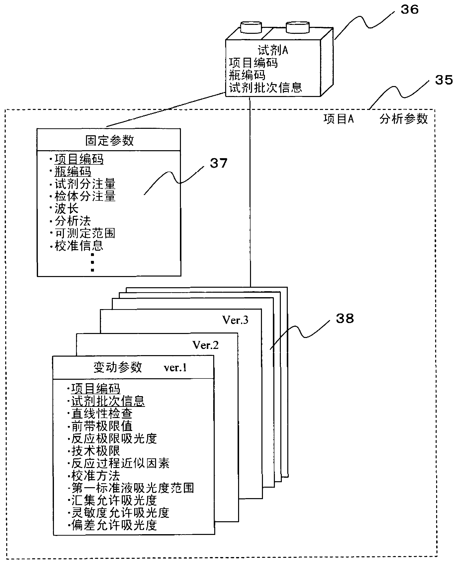 Automatic analysis device