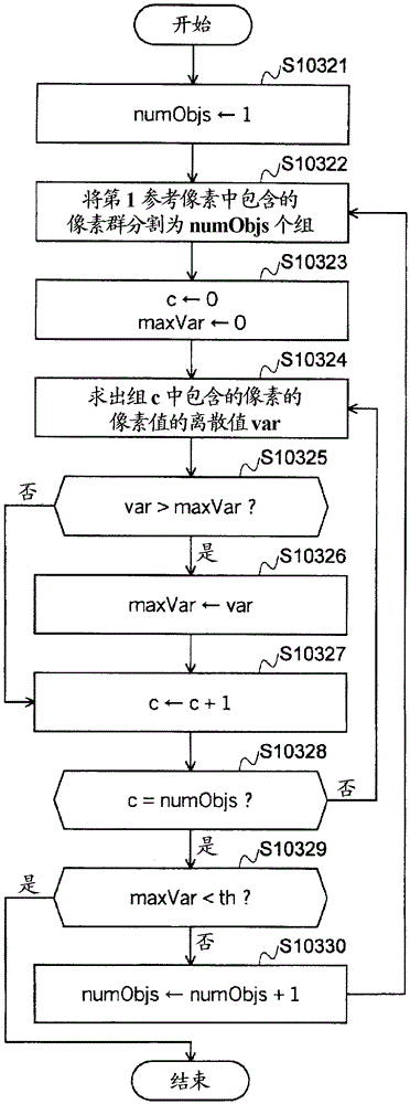 Image encoding method and device, image decoding method and device, and program thereof