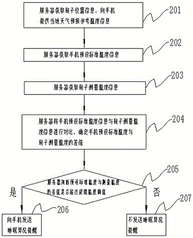 Method and device for monitoring sleep state based on socks and intelligent alarm clock