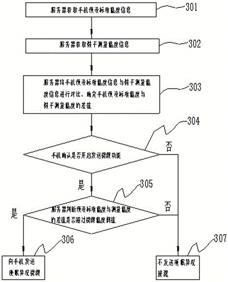 Method and device for monitoring sleep state based on socks and intelligent alarm clock