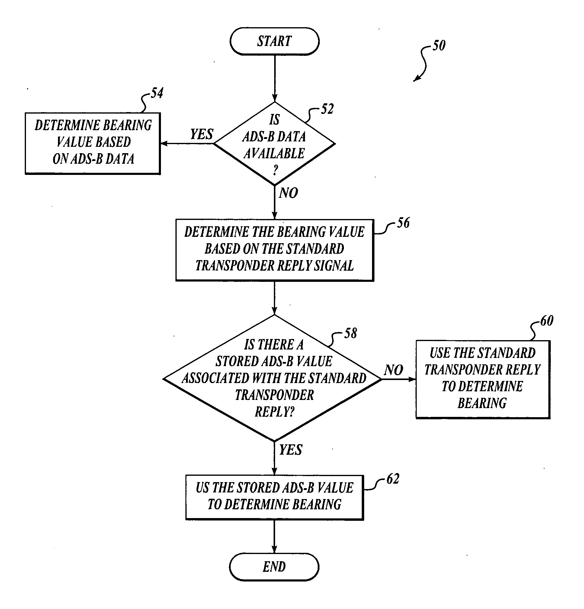 Traffic alert collision avoidance system (TCAS) devices and methods