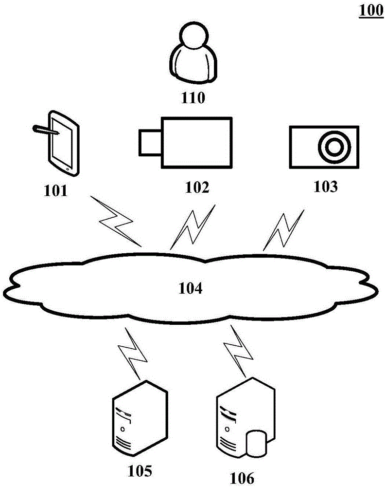 Method and device for processing face images