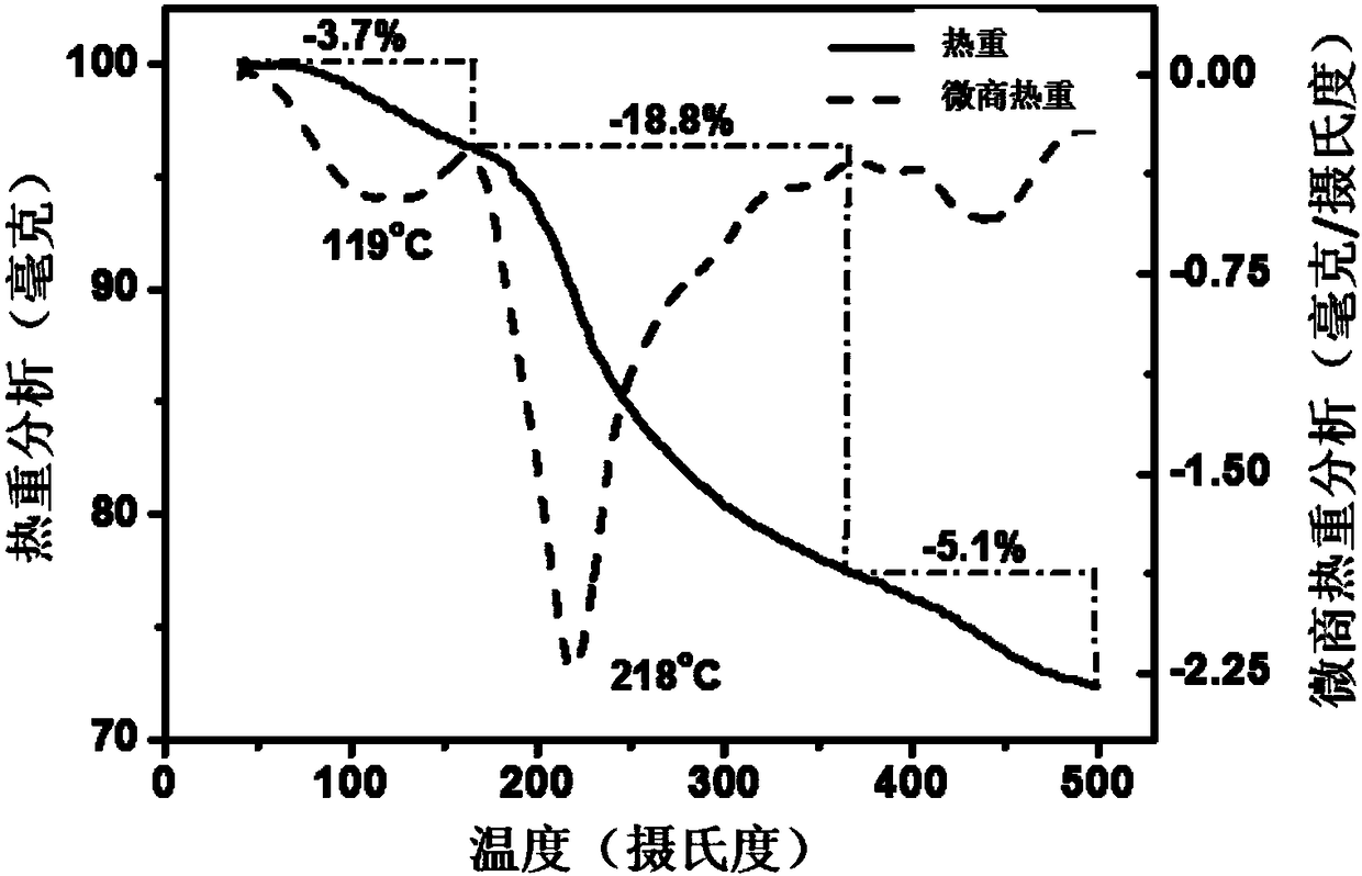 Application of water-soluble fullerene structure in preparation of medicine for treating pulmonary fibrosis