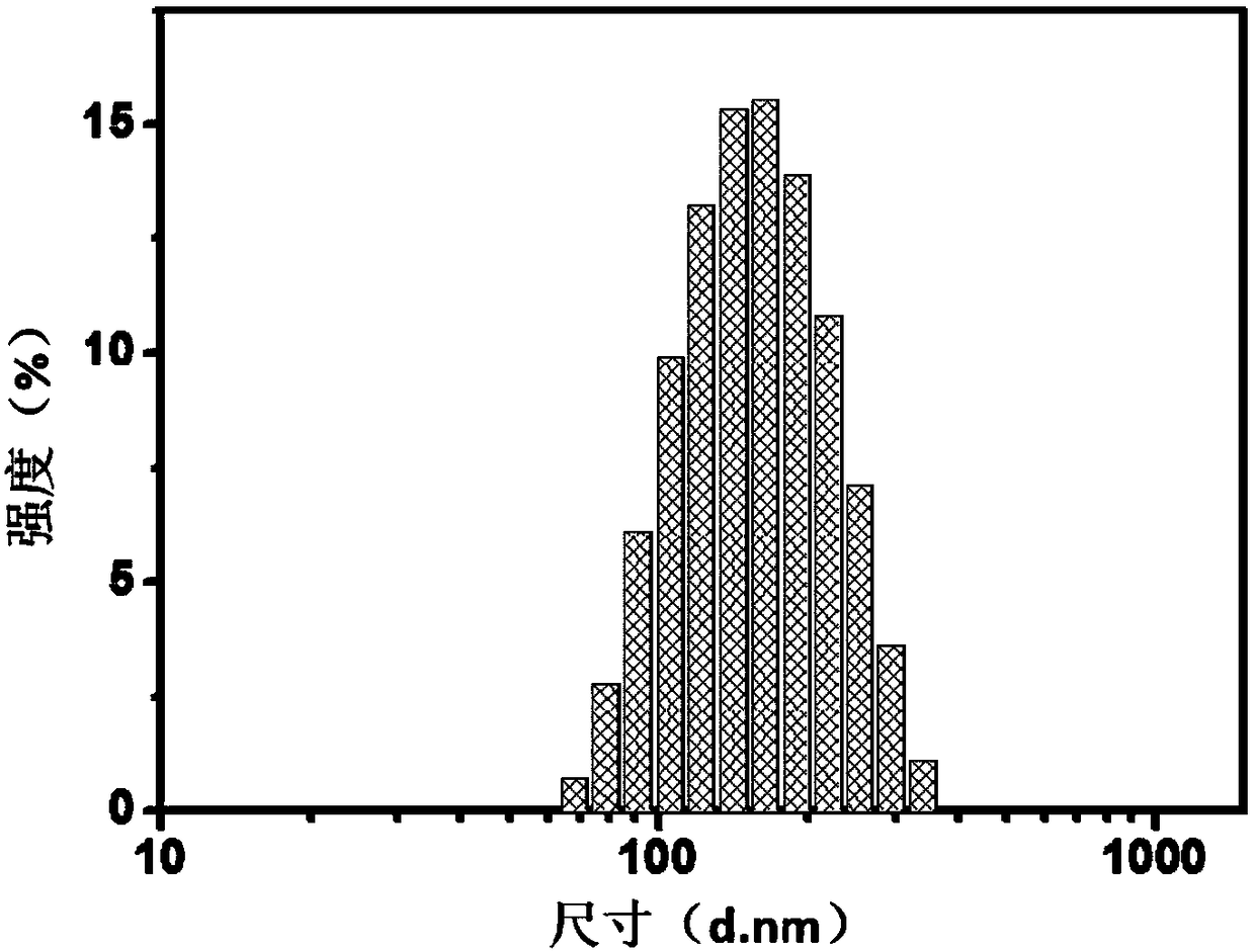 Application of water-soluble fullerene structure in preparation of medicine for treating pulmonary fibrosis