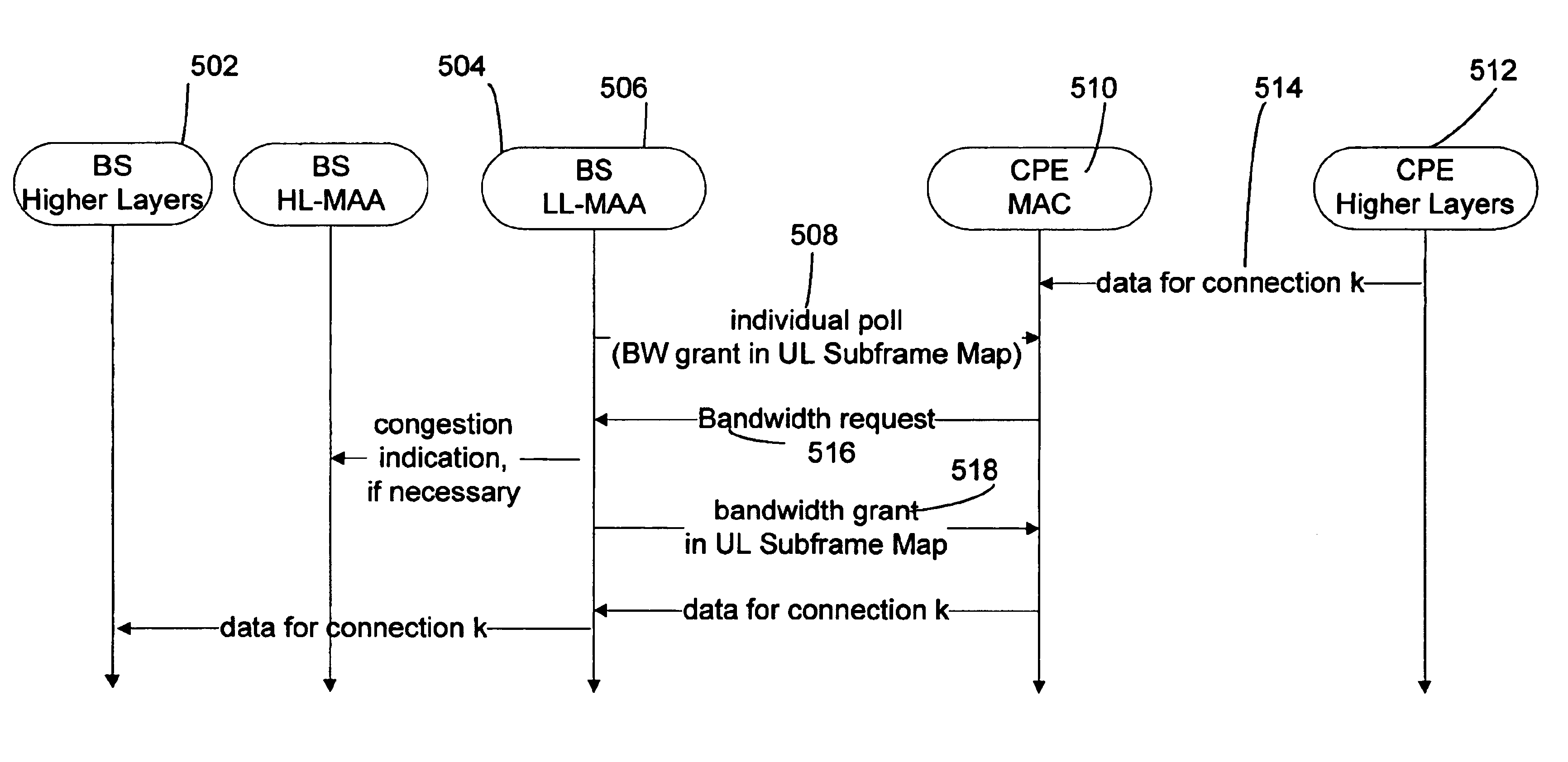 Method and apparatus for allocating bandwidth in a wireless communication system
