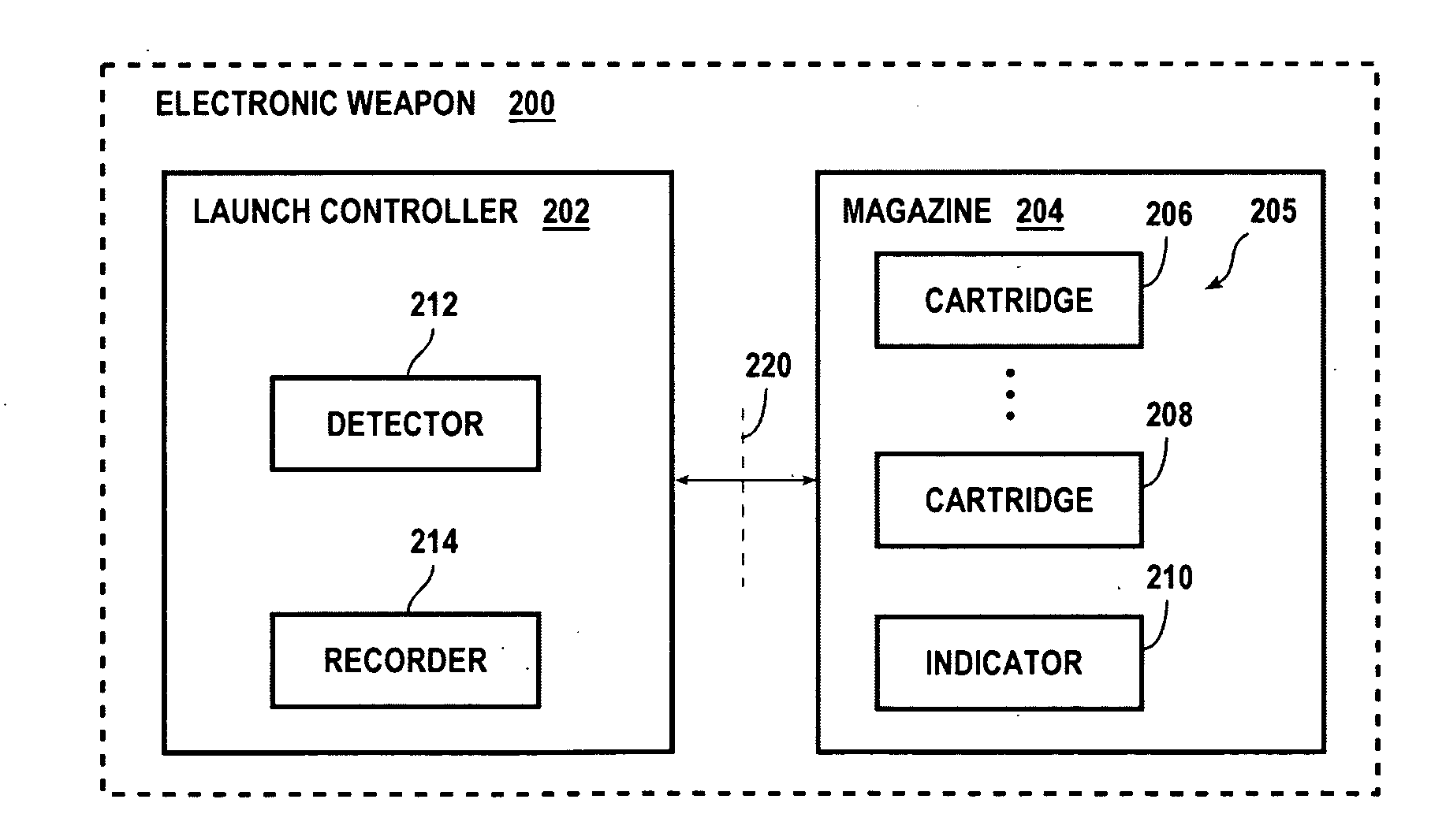 Systems and methods for electronic weaponry that detects properties of a unit for deployment