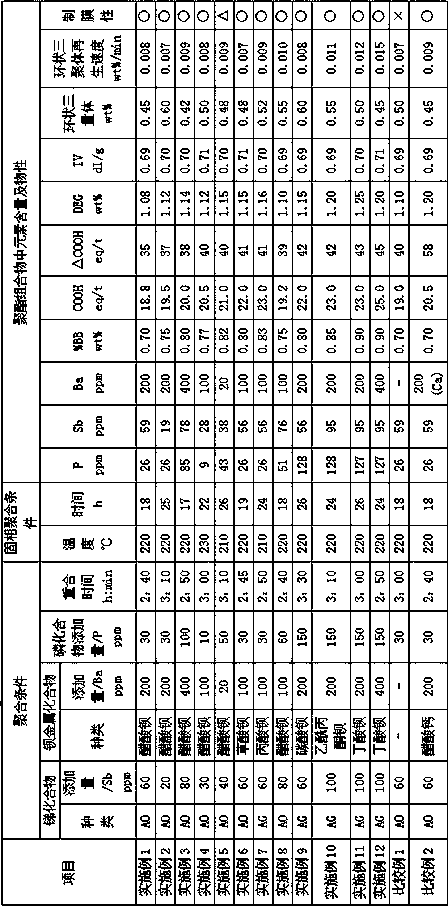 A kind of polyester composition and its preparation method and application