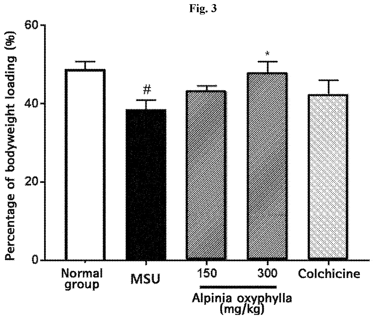 Composition for preventing, ameliorating, or treating hyperuricemia or metabolic disorders related with hyperuricemia comprising extract of <i>Alpinia oxyphylla </i>as effective ingredient