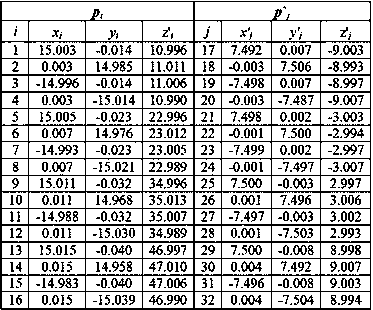 Fast simple and stable method for evaluating coaxiality based on double tolerance principle