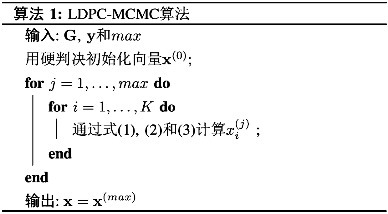 Construction method of LDPC decoder based on Markov Chain Monte Carlo