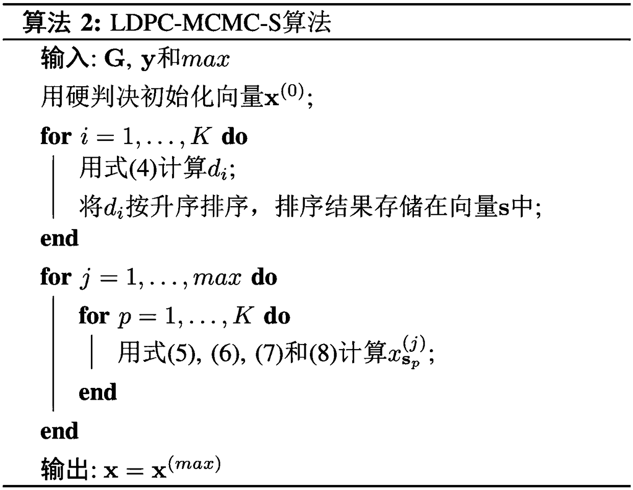 Construction method of LDPC decoder based on Markov Chain Monte Carlo