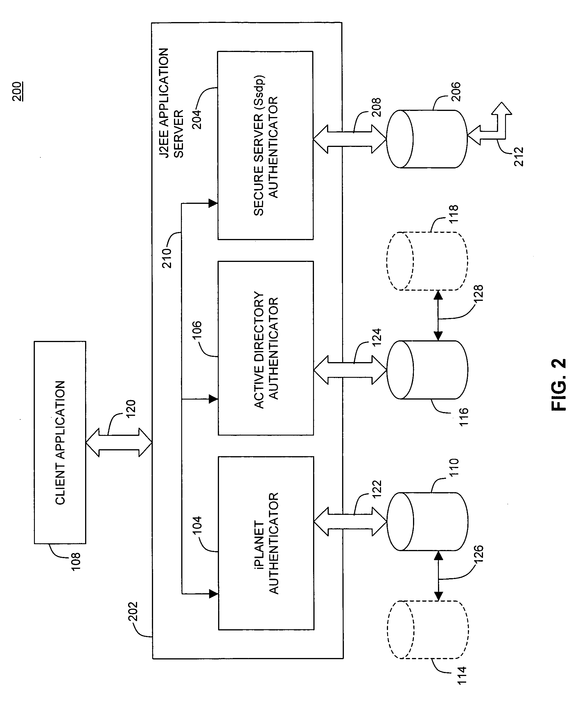 Method and apparatus for user authentication and authorization