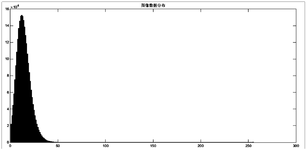 Ship Detection Method in SAR Image Based on Rational Polynomial Function Fitting to Sea Clutter