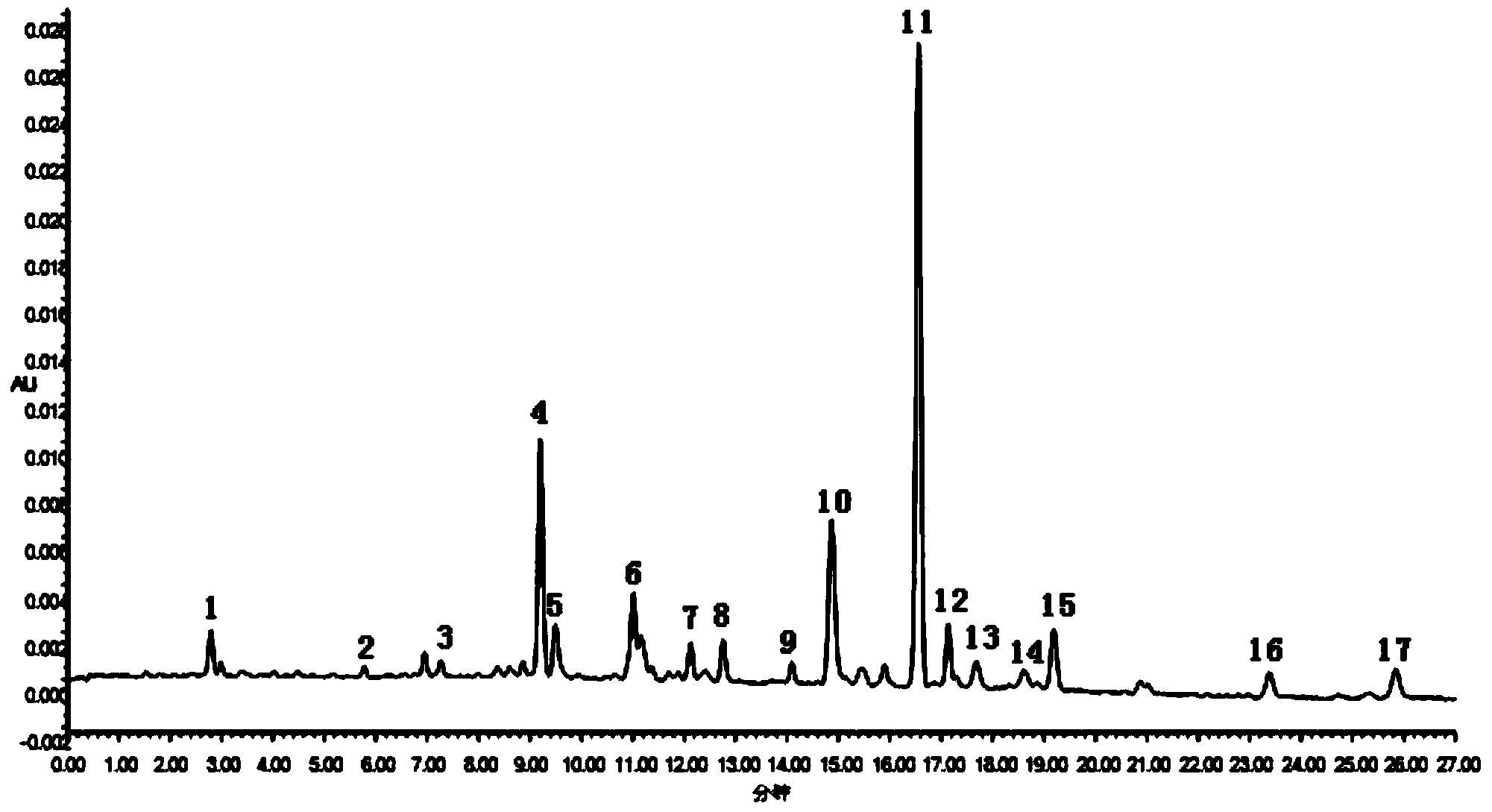 Construction method of wild chrysanthemum flower UPLC (Ultra Performance Liquid Chromatography) fingerprint spectrum