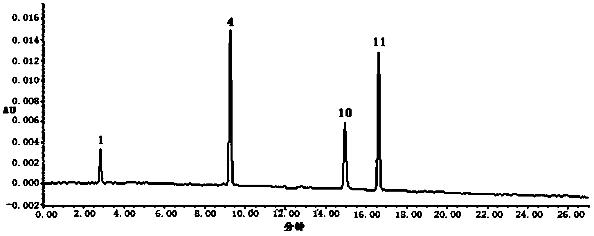 Construction method of wild chrysanthemum flower UPLC (Ultra Performance Liquid Chromatography) fingerprint spectrum