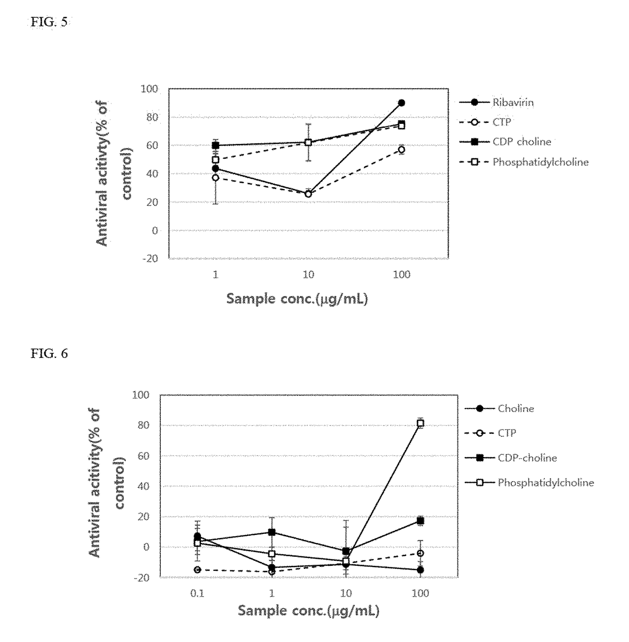 Antiviral composition containing material involved in phosphatidylcholine synthesis pathway