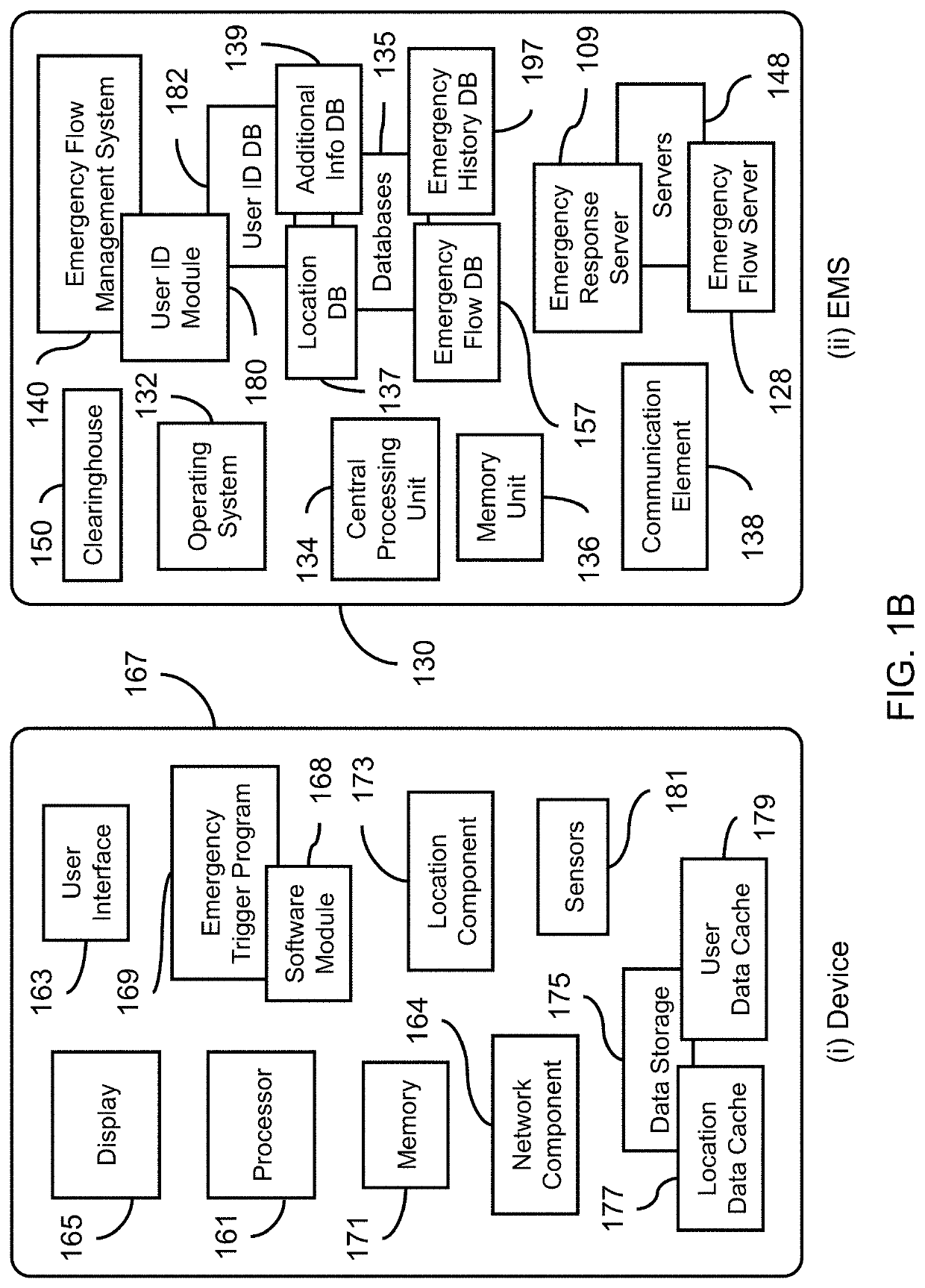 Emergency communication flow management and notification system