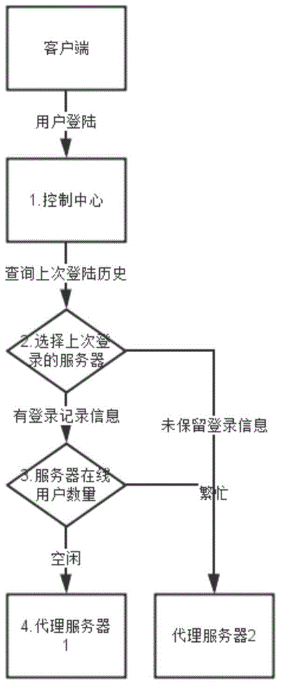 Virtual interaction system and method based on client/server mode