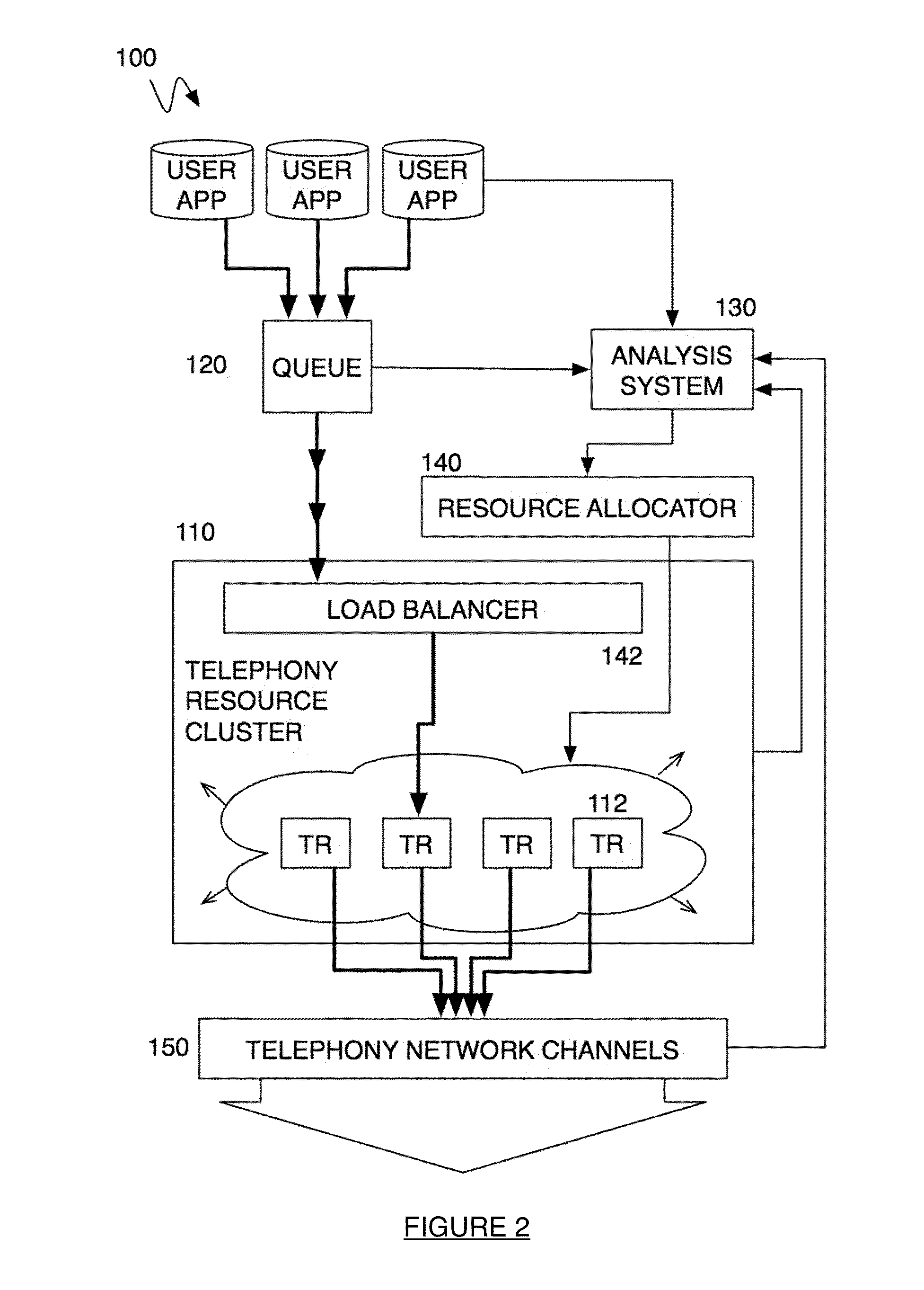 Method and system for a multitenancy telephony network
