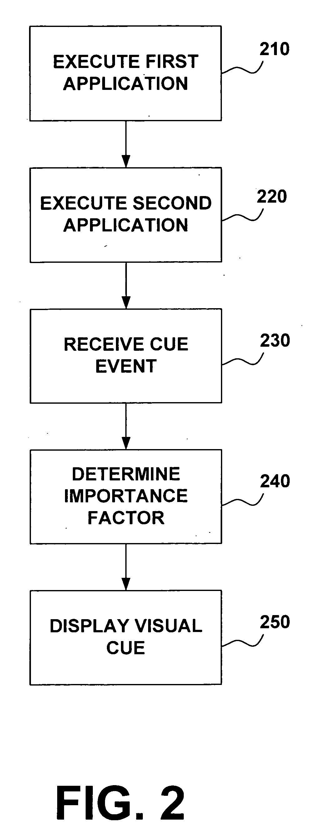 System, method and software for displaying visual cues