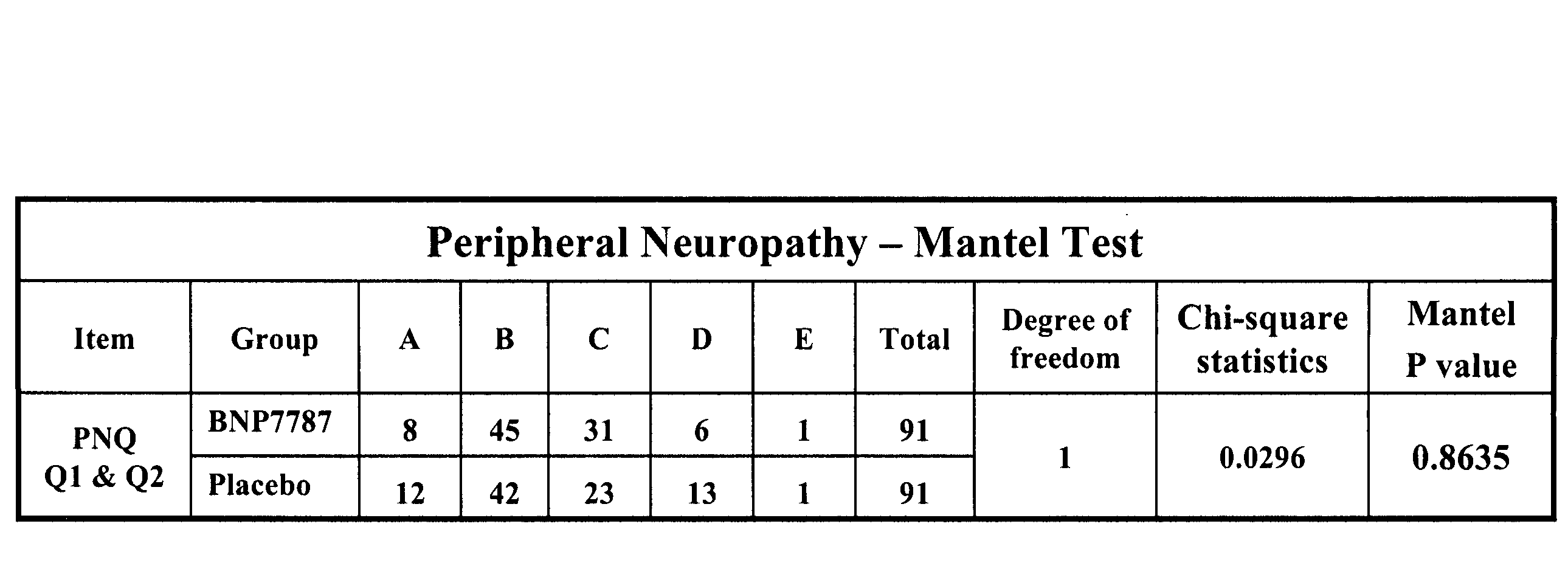 Chemoprotective methods and compositions