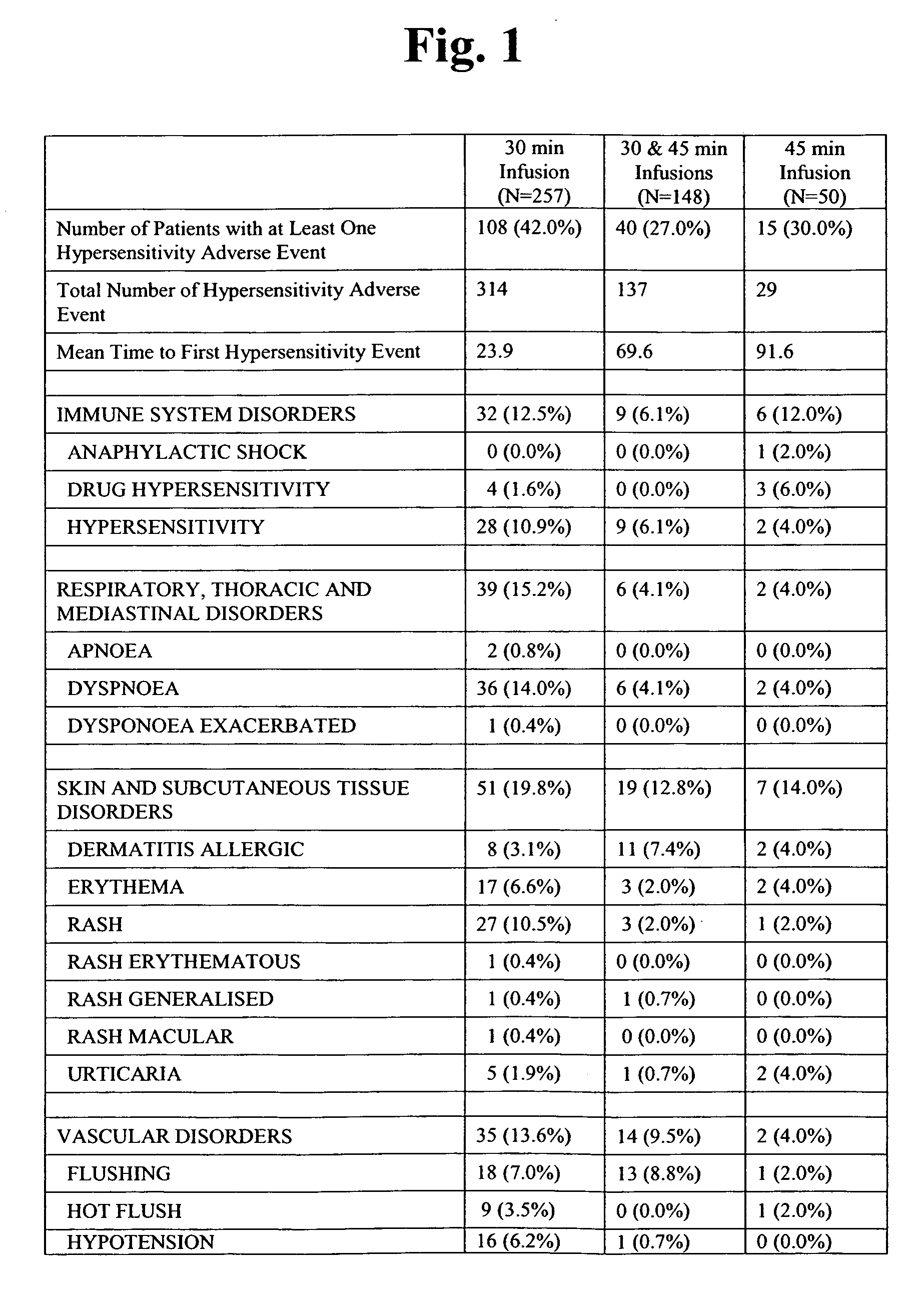 Chemoprotective methods and compositions