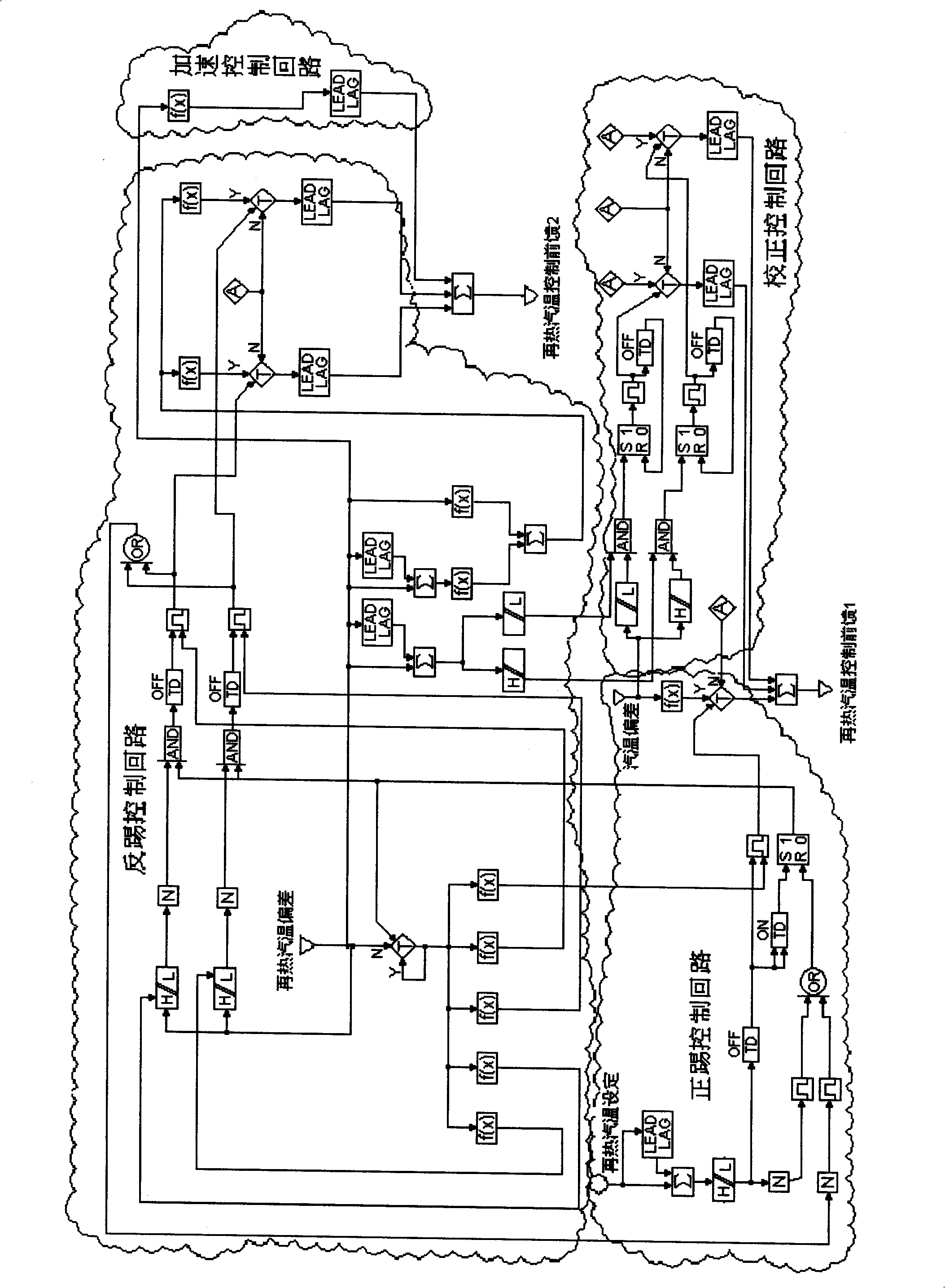 Thermal power unit reheated steam temperature control method