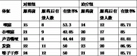 Compound Japanese milkwort herb dispersible tablets and preparation method thereof