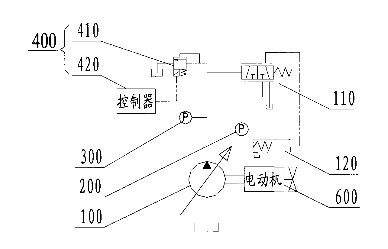 Method for acquiring characteristic parameters of displacement control mechanism of hydraulic pump and detection device