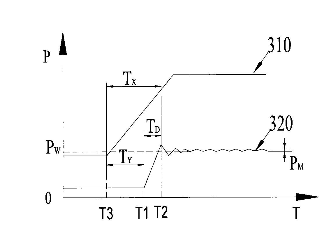 Method for acquiring characteristic parameters of displacement control mechanism of hydraulic pump and detection device