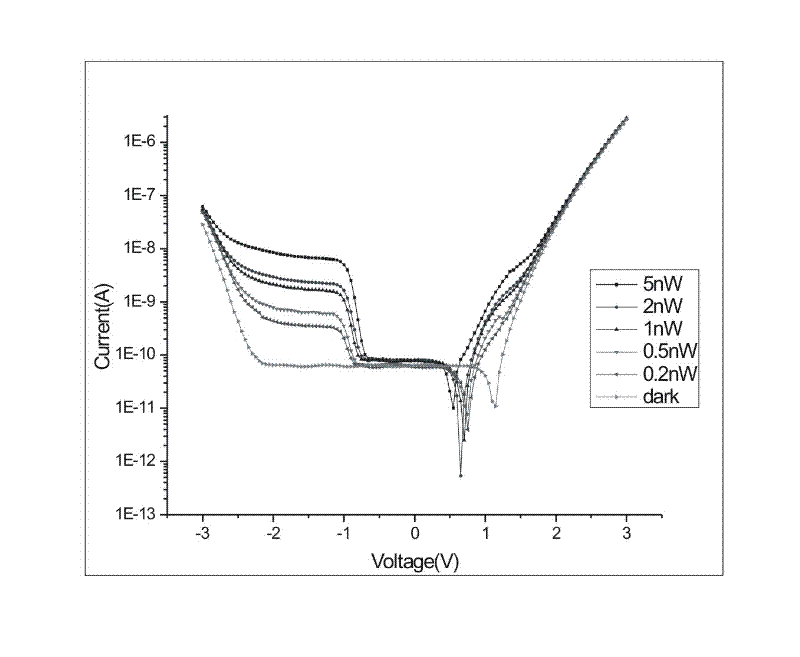 Modeling method for equivalent circuit of high-sensitivity quantum effect photodetector