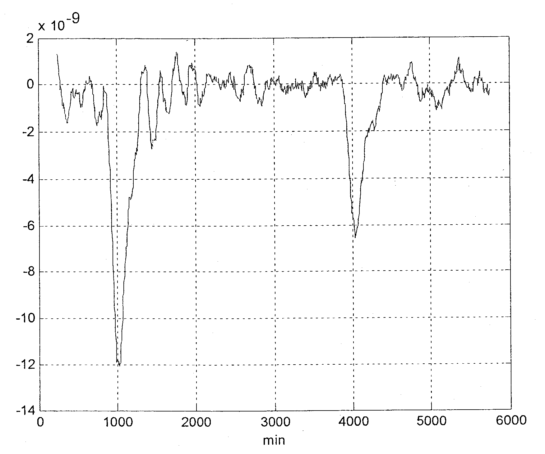 Method of Amending Navigation Data of a Global Navigation System