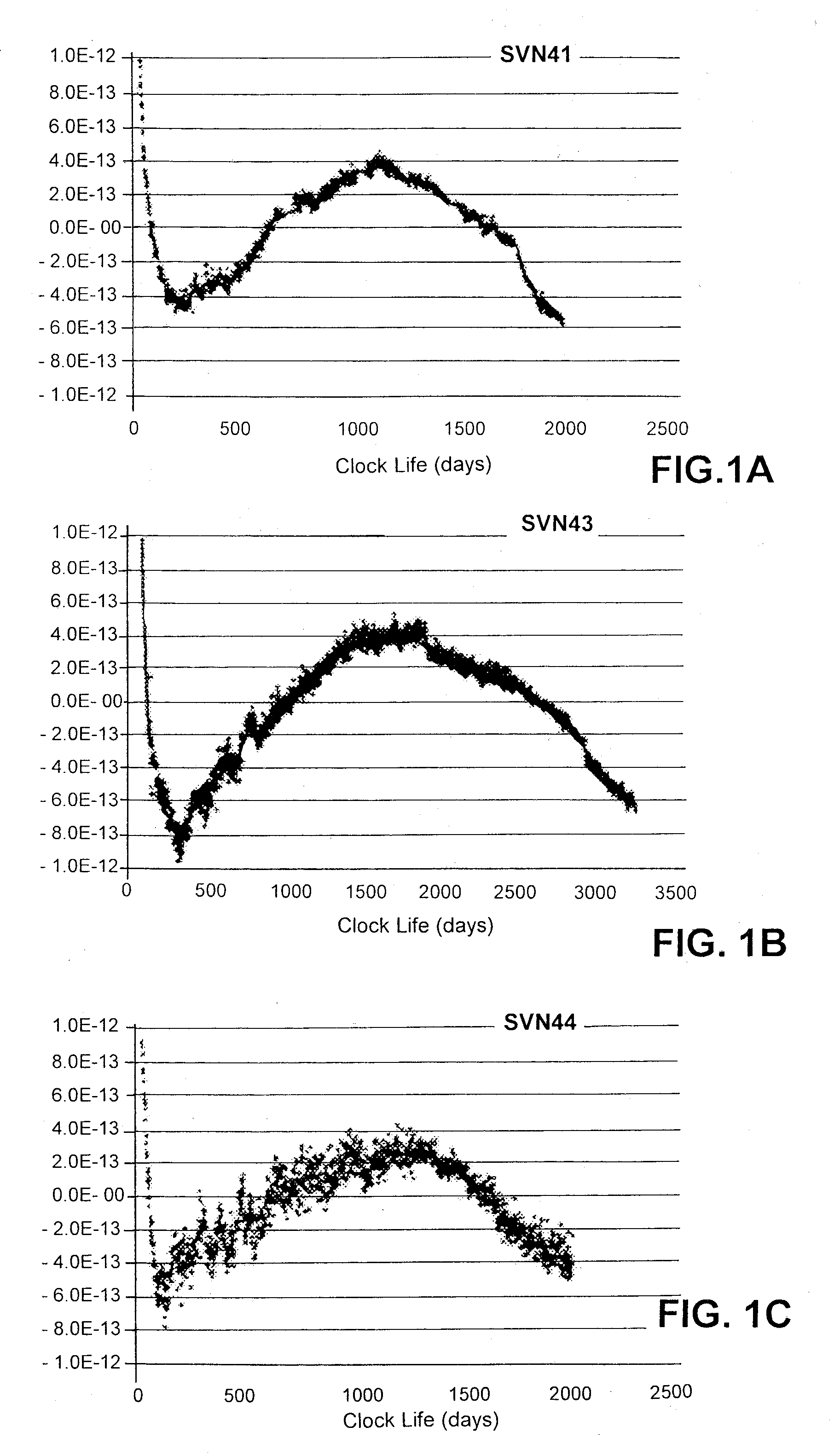 Method of Amending Navigation Data of a Global Navigation System