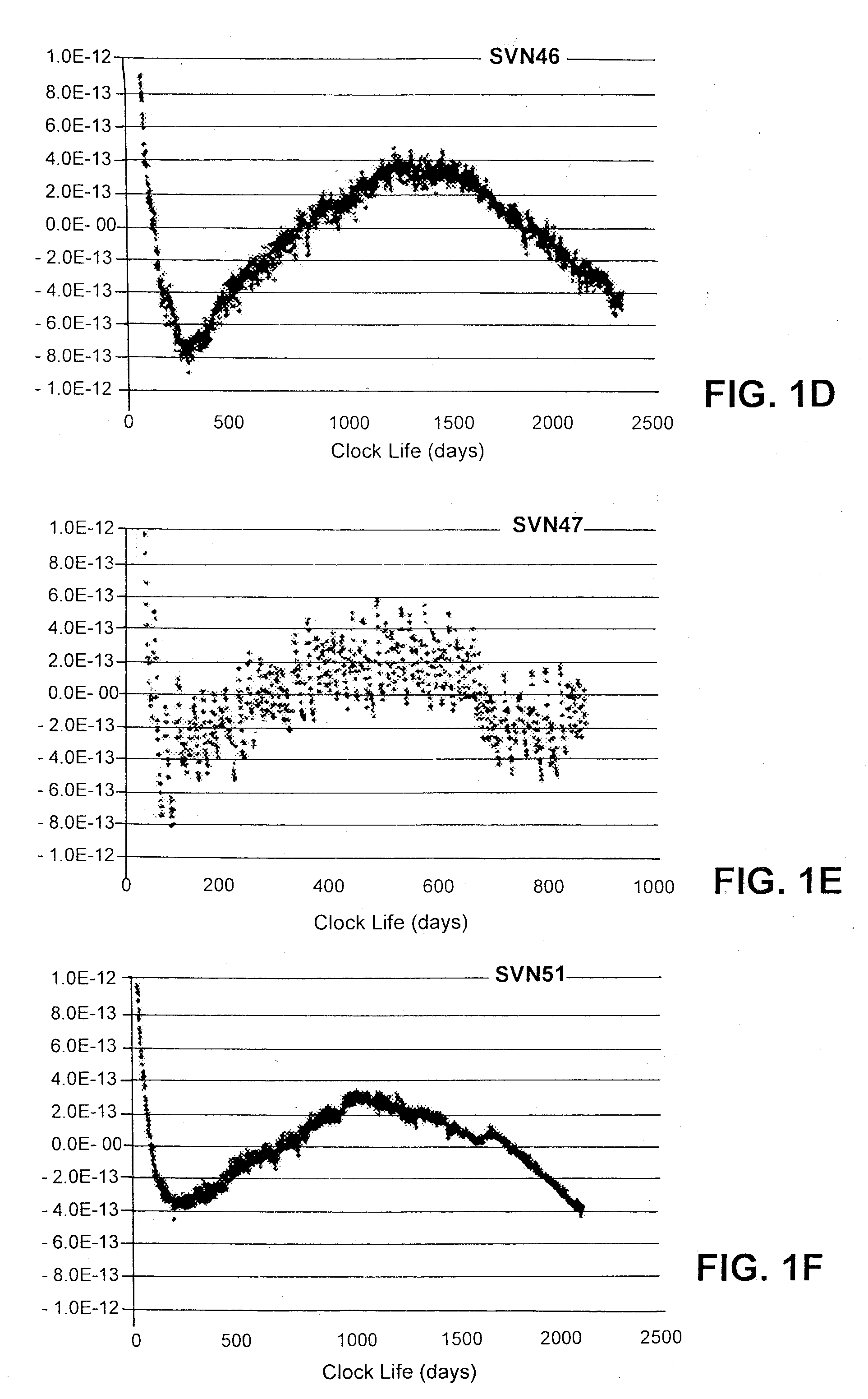 Method of Amending Navigation Data of a Global Navigation System