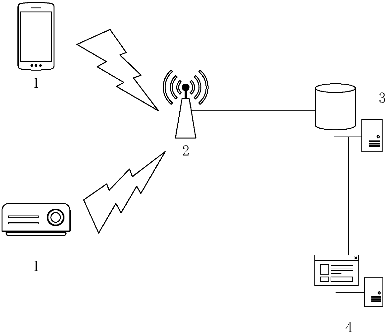 Commercial integrated cloud application system based on wireless connection