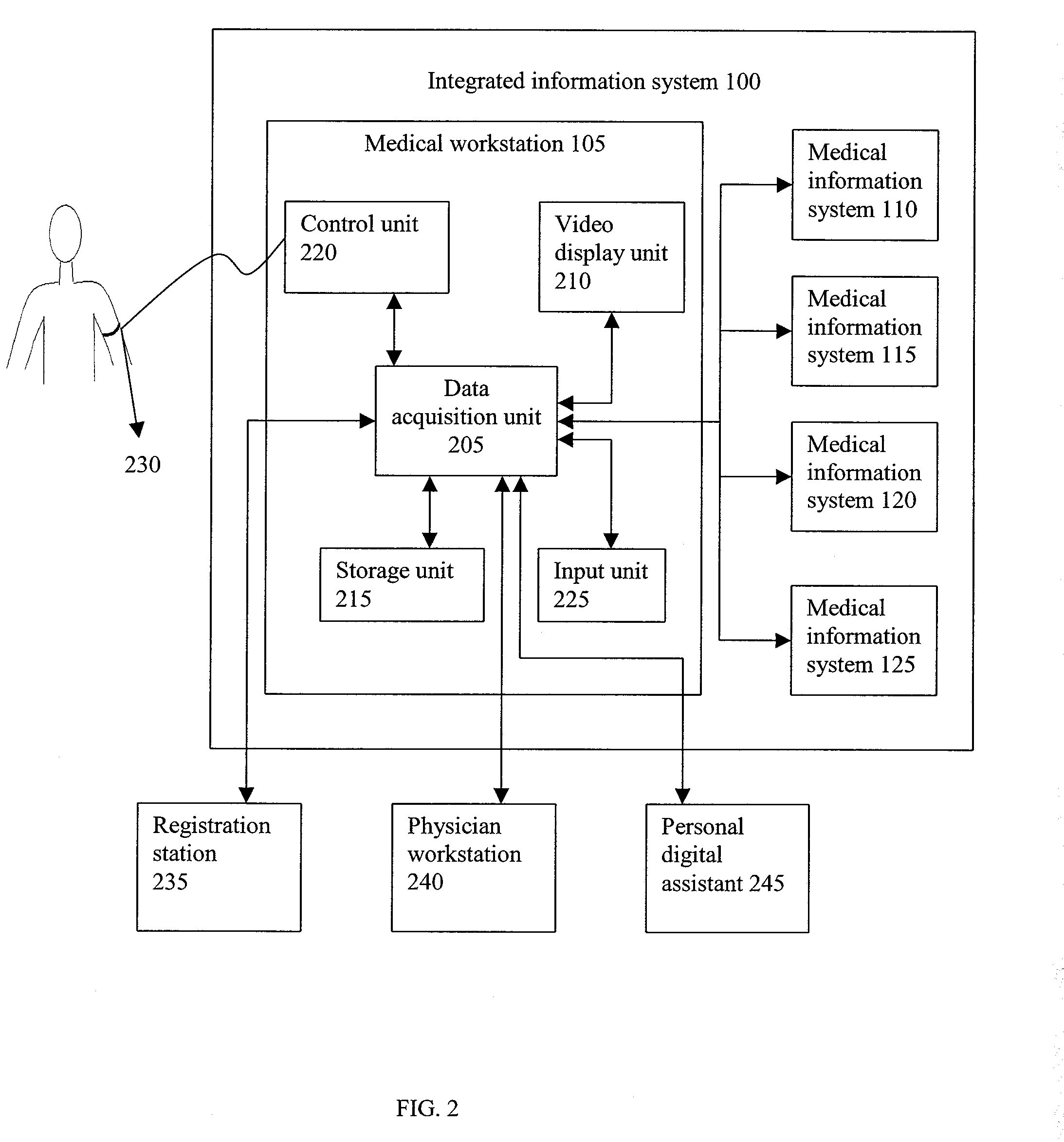 Automatic loading of medical data in integrated information system
