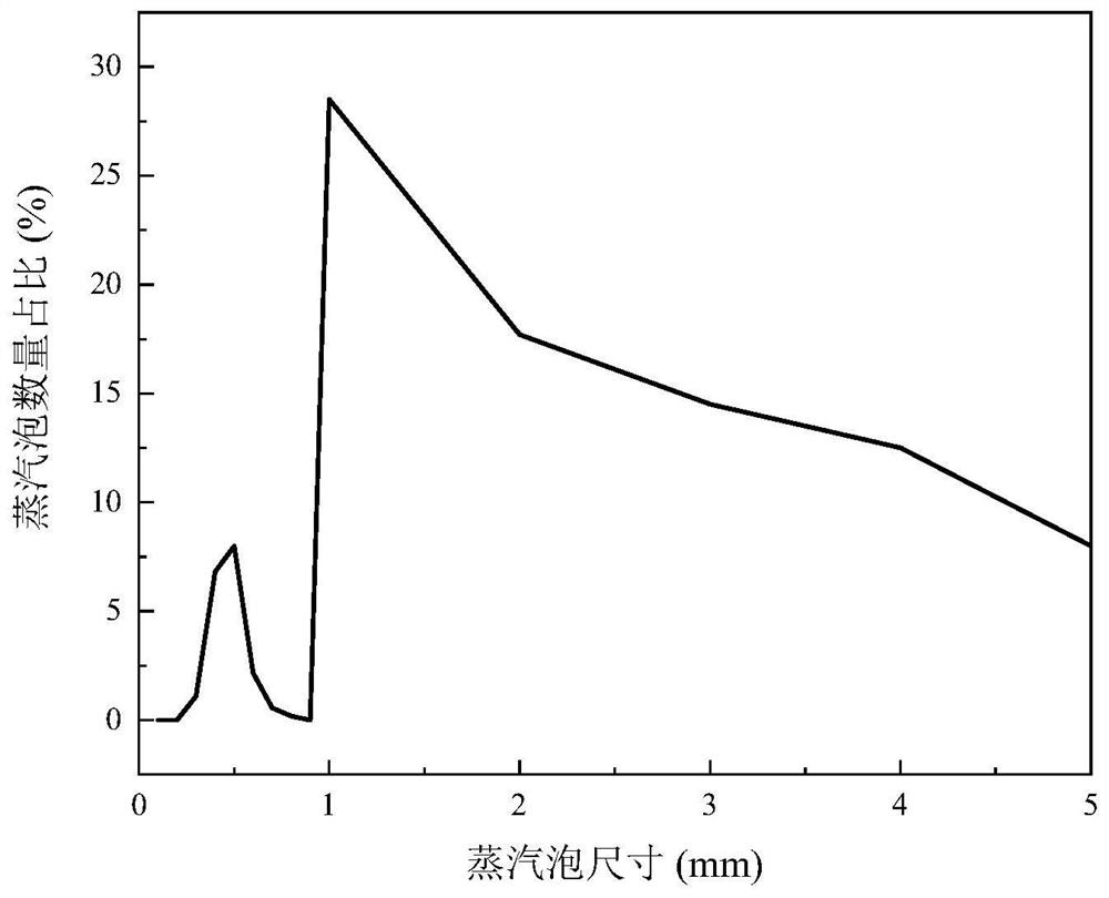 A Migration Path Analysis Method for Steam Bubbles Produced by Accidents in Lead-Based Reactors