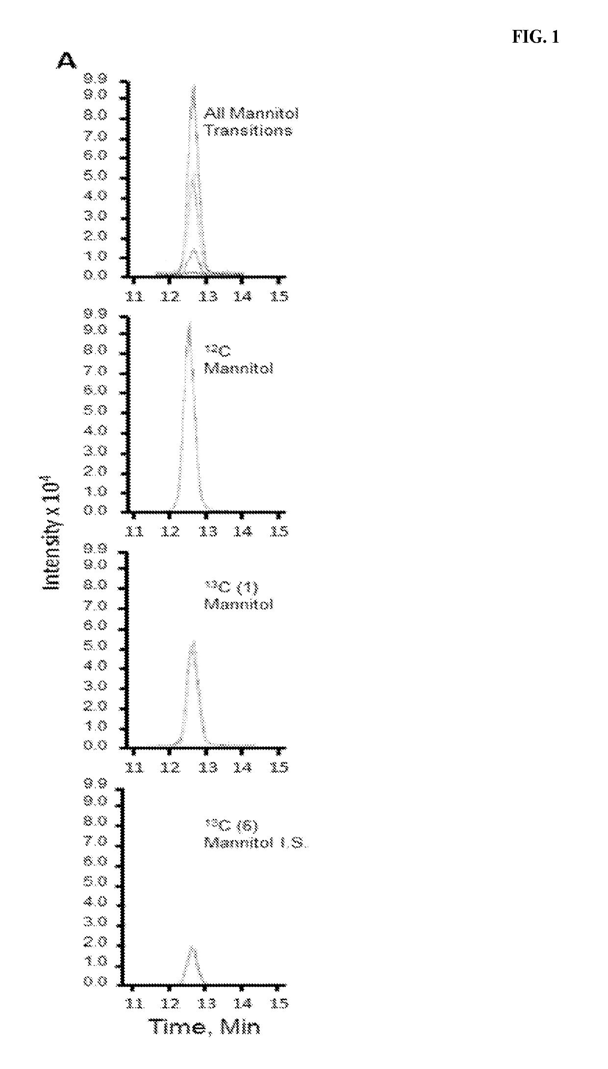 Methods and materials for assessing intestinal permeability