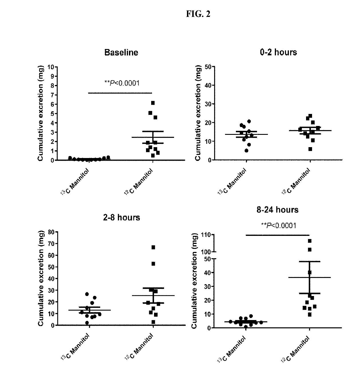 Methods and materials for assessing intestinal permeability