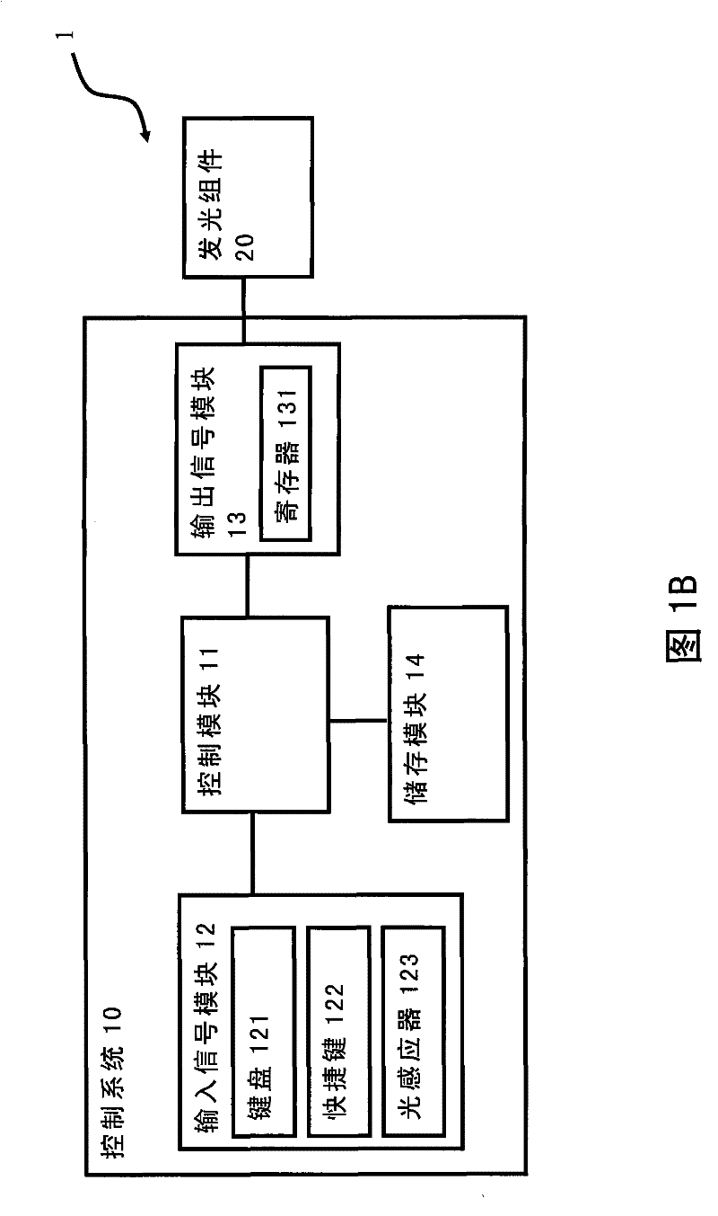 Electronic device, control system and method for controlling light-emitting components thereof