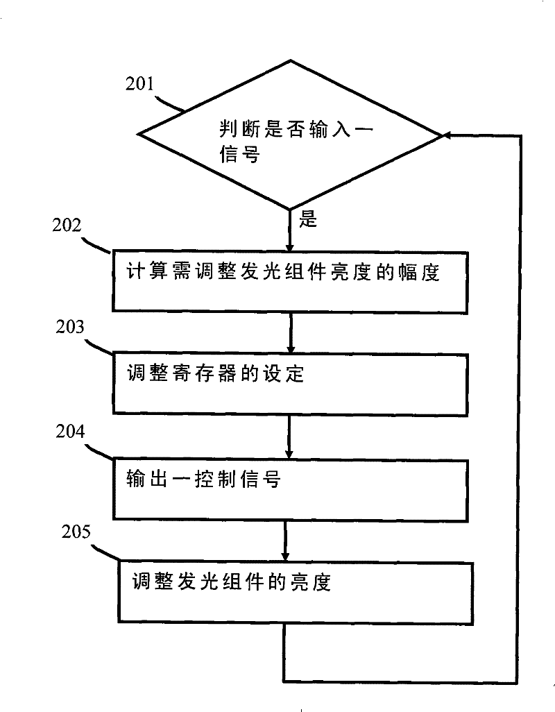 Electronic device, control system and method for controlling light-emitting components thereof