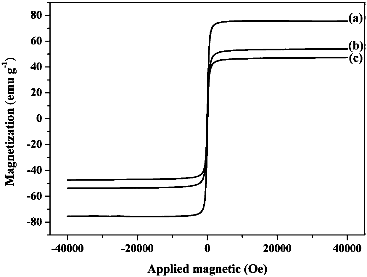 Self-assembled amino acid derivative functionalized magnetic-carbon nanotube composite material as well as preparation method and application thereof