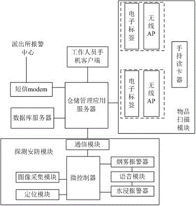 Internet distribution service electric management system