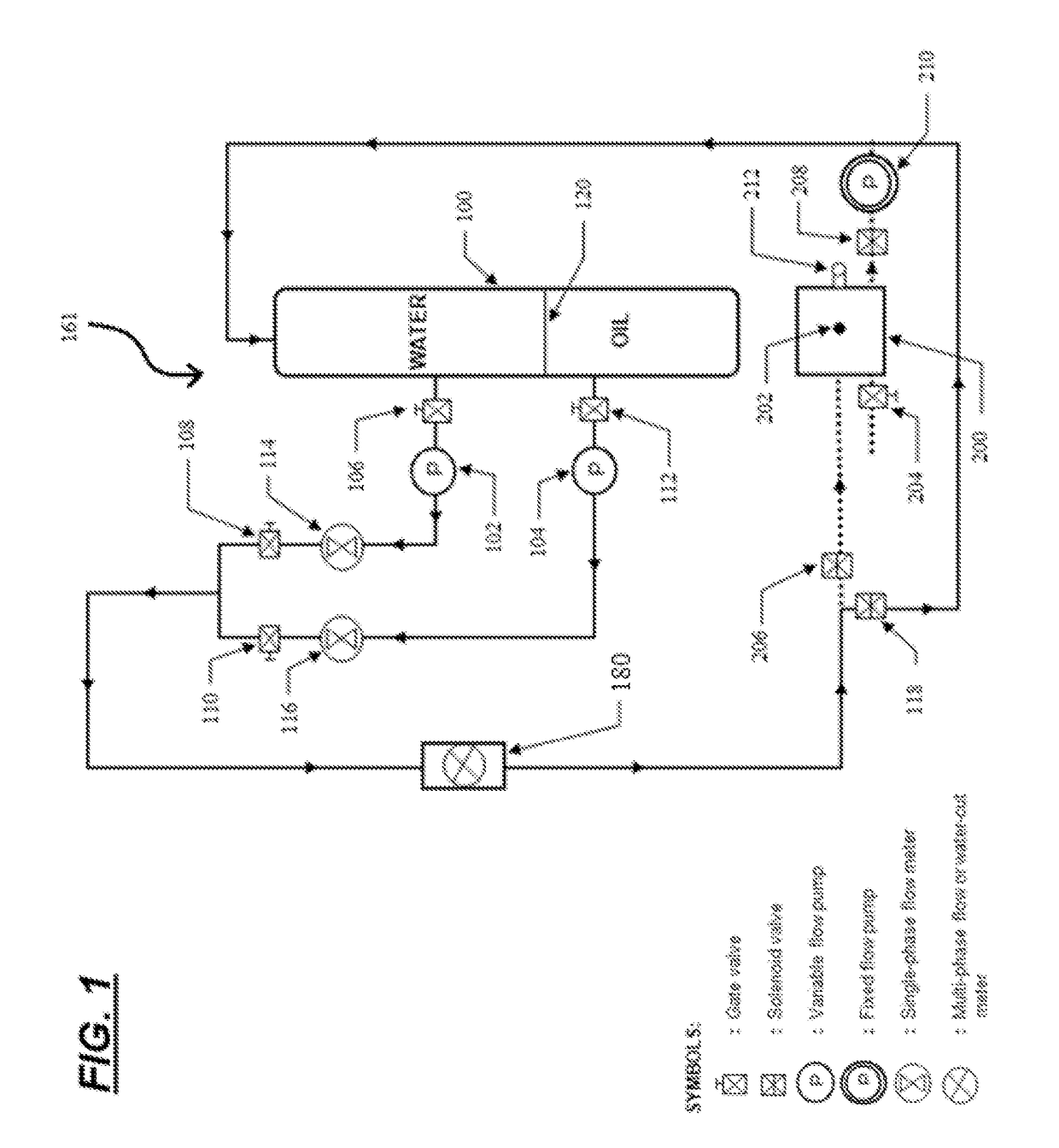 Multiphase meter calibration system and methods thereof