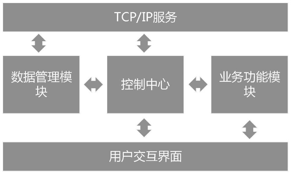 A Cluster-Based Distributed Petabyte-Level CFD Simulation Data Management System