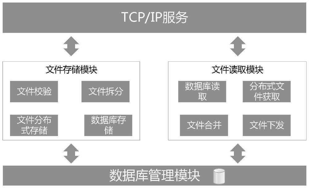 A Cluster-Based Distributed Petabyte-Level CFD Simulation Data Management System