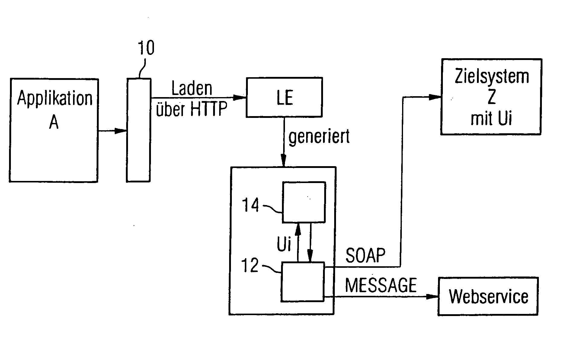 Method and system for dynamically generating user interfaces