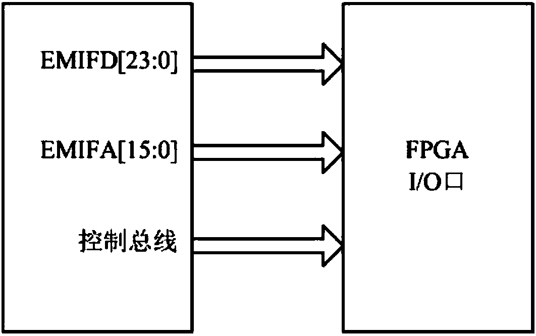 Real-time SAR imaging system and imaging method based on multi-core DSP