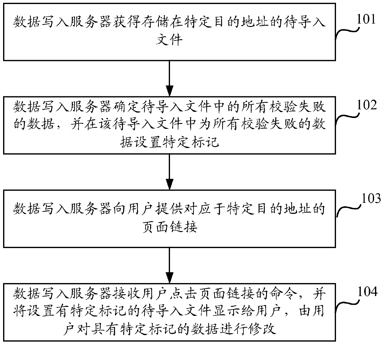 A file processing method and device