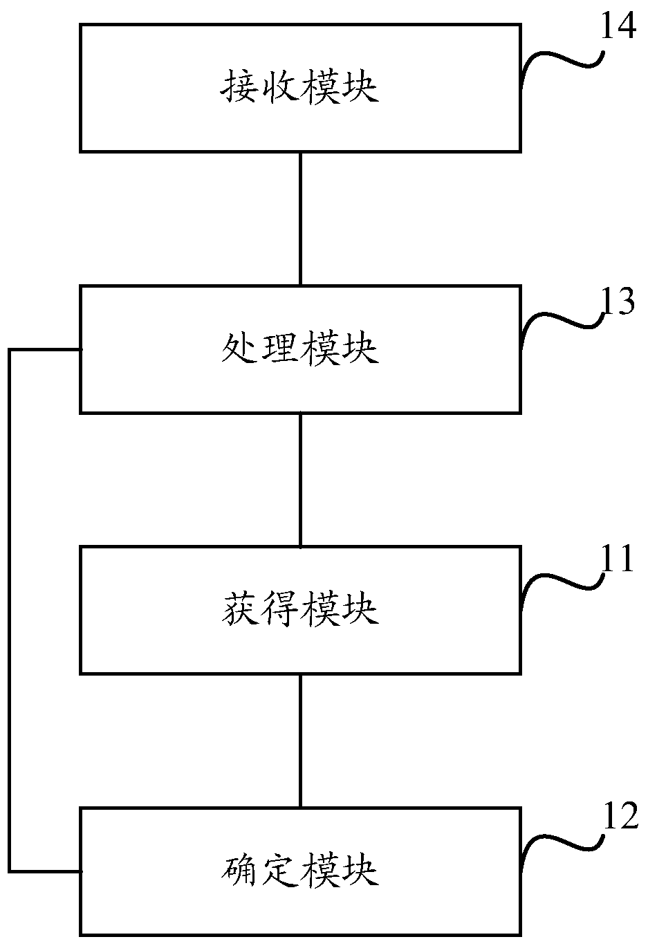 A file processing method and device